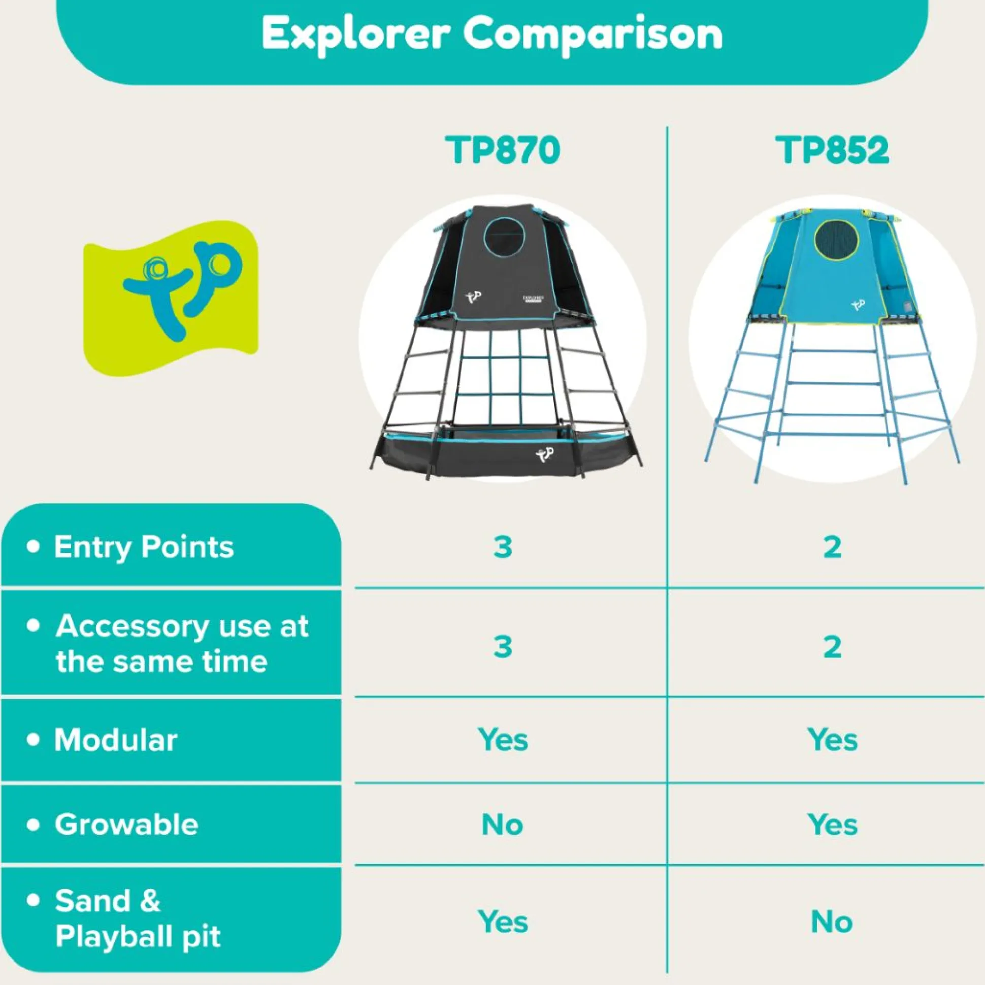 TP Explorer Metal Climbing Frame Black Edition, Ripple Slide, Swing Arm, Jungle Run & Basketball Hoop